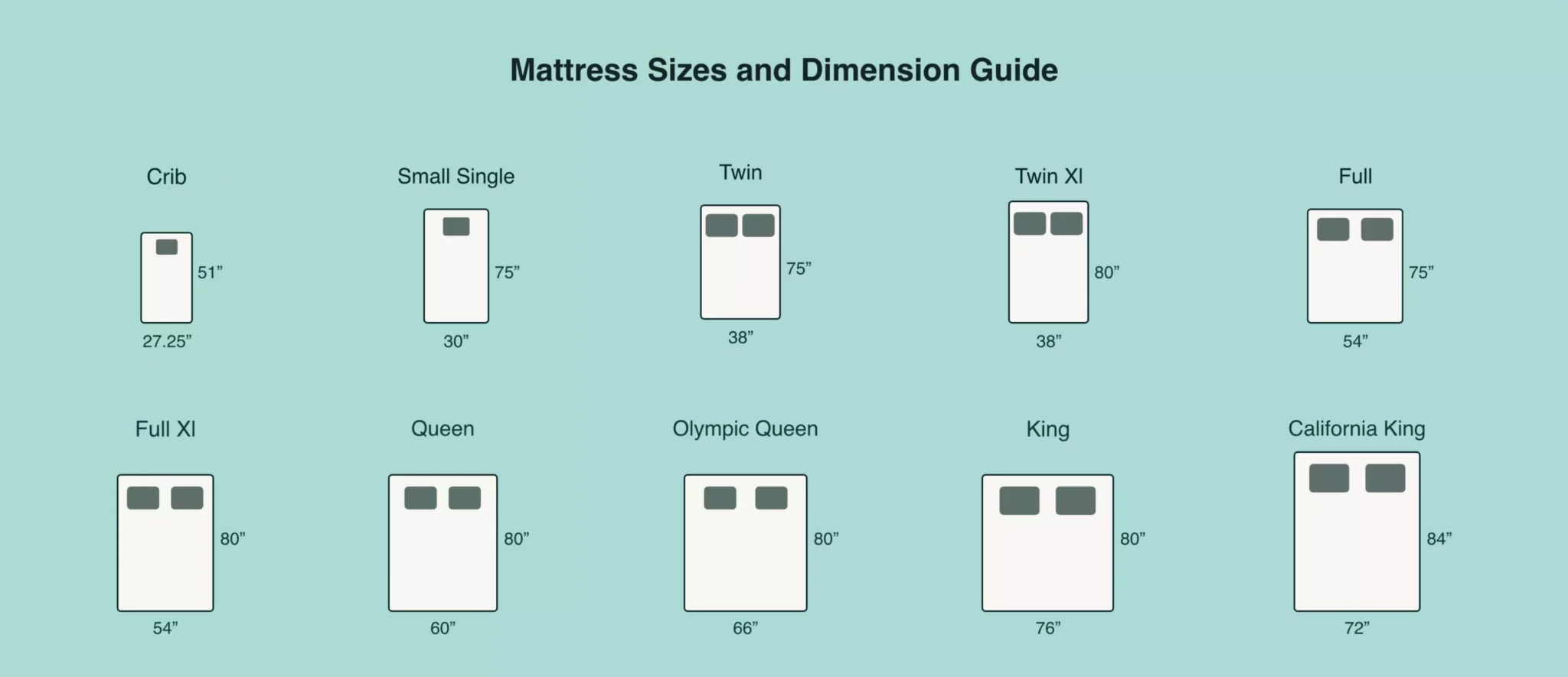 mattress size chart mexico