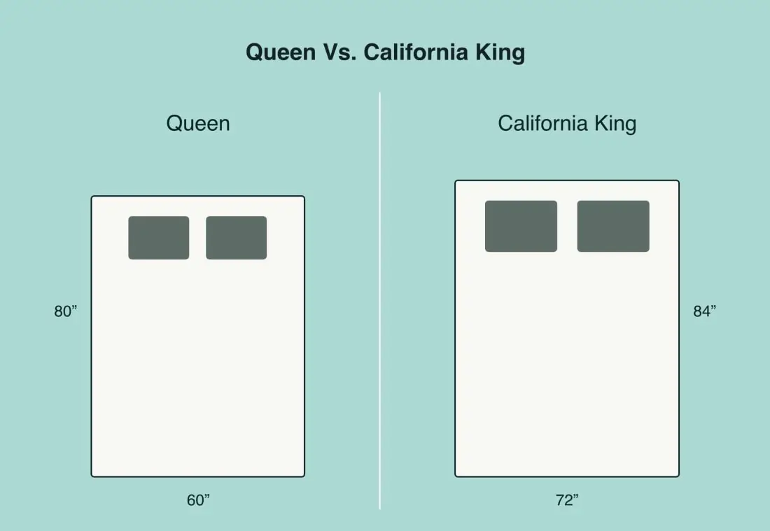 Queen vs. California King: What's the Difference? - eachnight