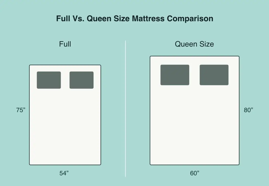 Mattress Size Guide  Choose the Right Size at LA Mattress Store