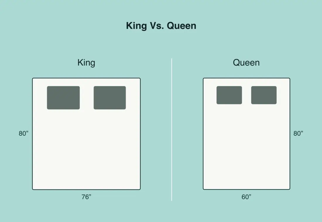 King vs. Queen Mattress: What's the Difference? - Healthy Americans