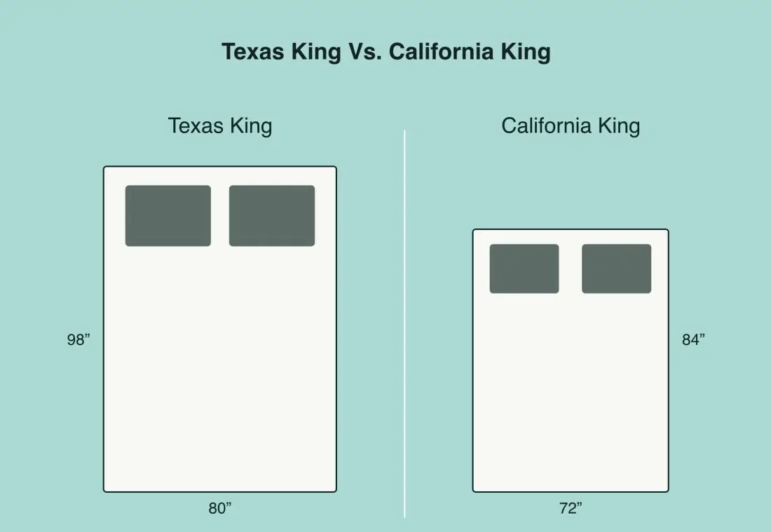 Texas King vs California King: What is the Difference? - Sleep