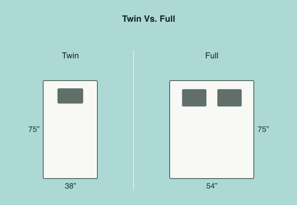 Twin vs Full: What is the Difference? - Sleep Authority