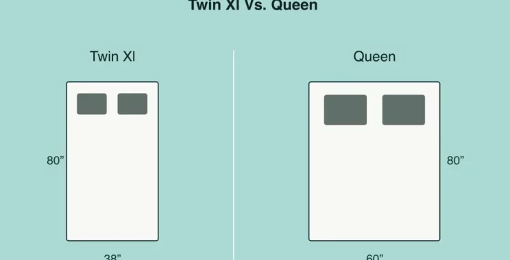 Twin XL vs Queen Size Mattress: What Is the Difference? - Sleep Authority